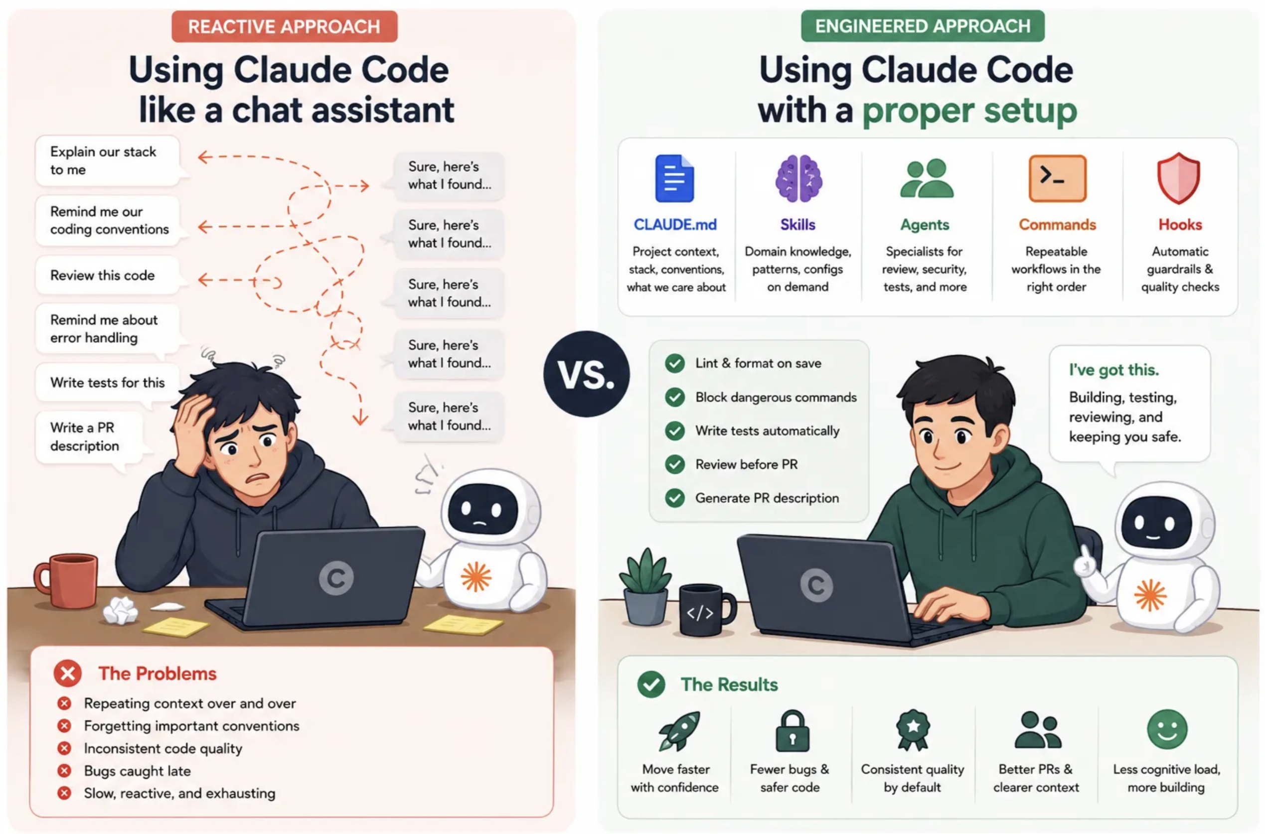 Claude Code Setup — Next.js + FastAPI Template