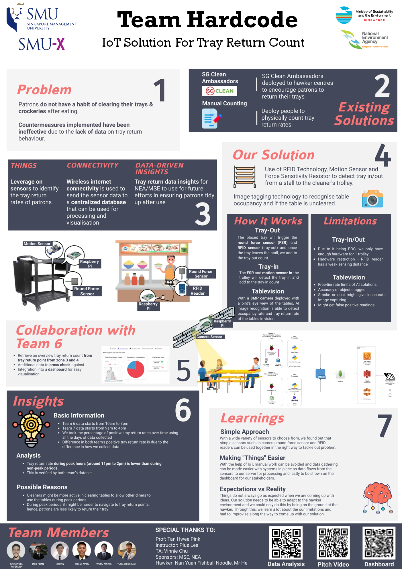 Internet of Things — Tray Return
