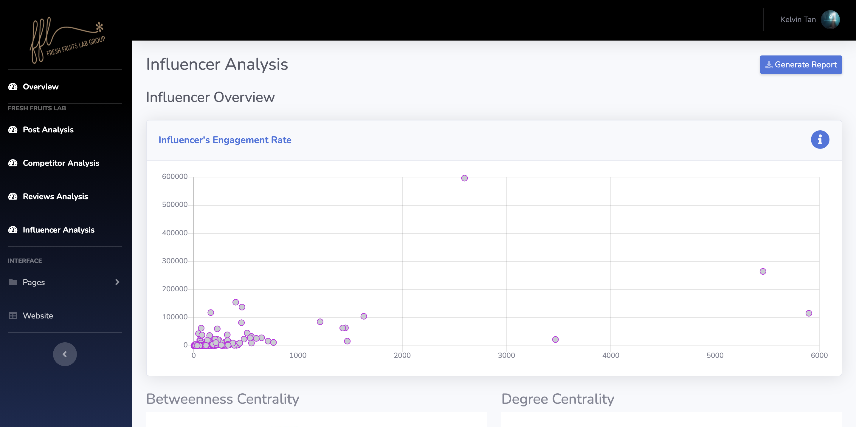 Social Analytics